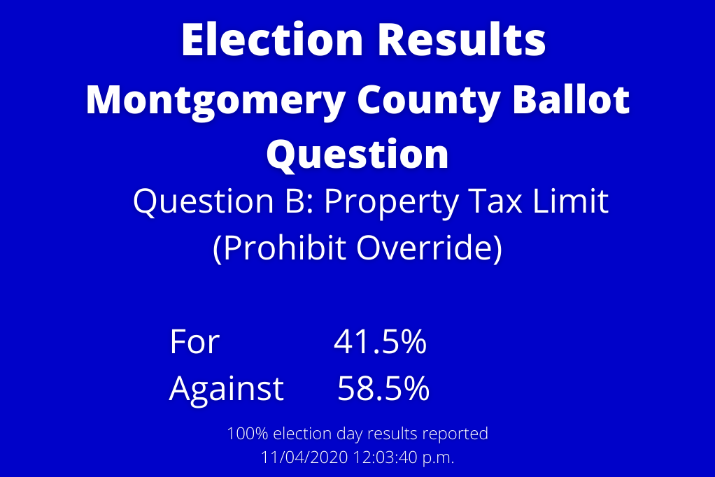 Election Day Results for School Board, Congressional Races and County