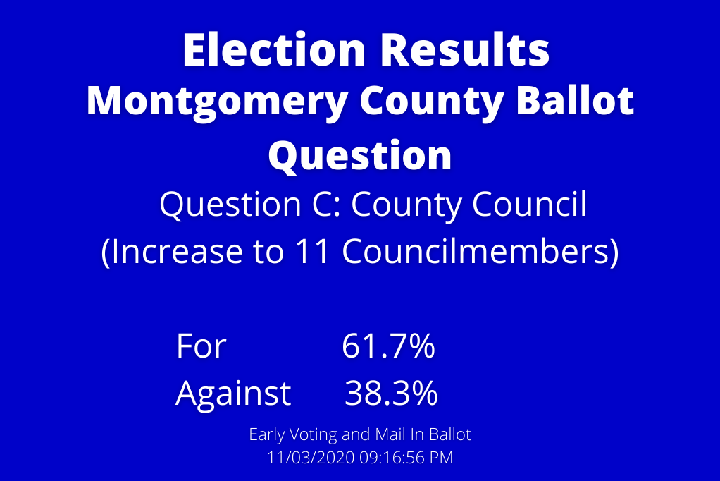 Vote Count Montgomery County Ballot Questions Montgomery Community Media
