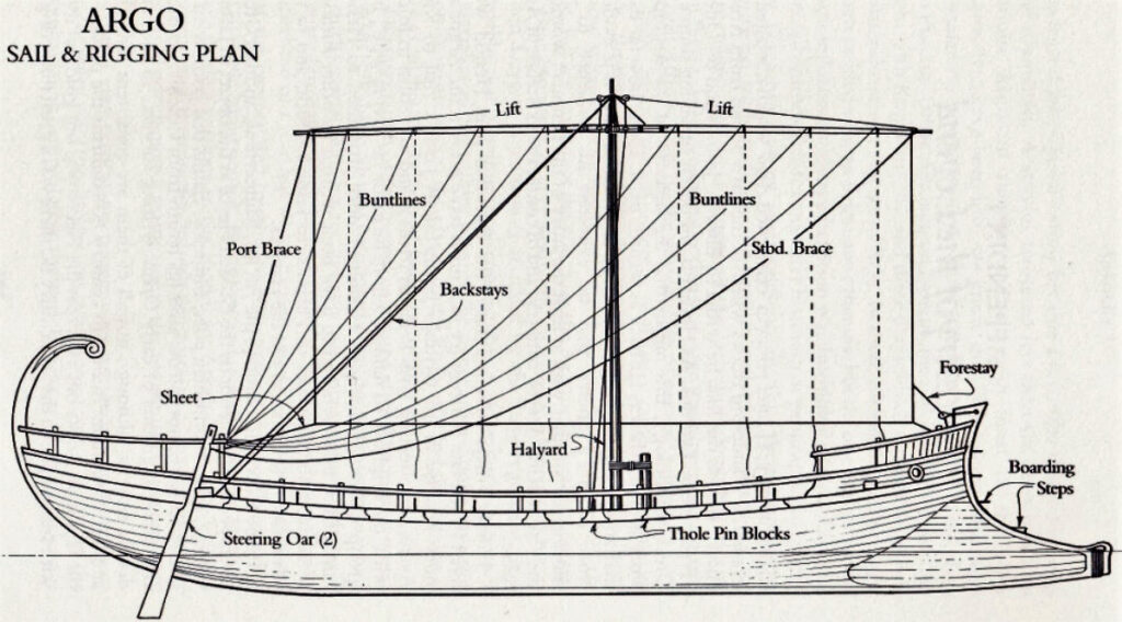 Argo sail and rigging plan larger
