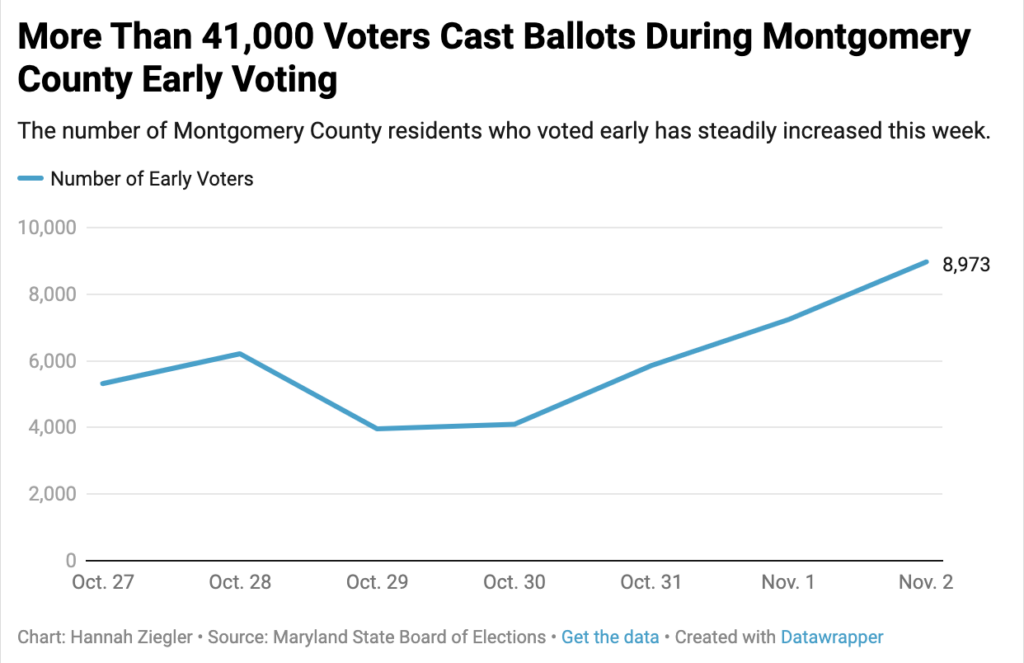 Early Voting Montgomery County Texas 2024 Rubie Sharona