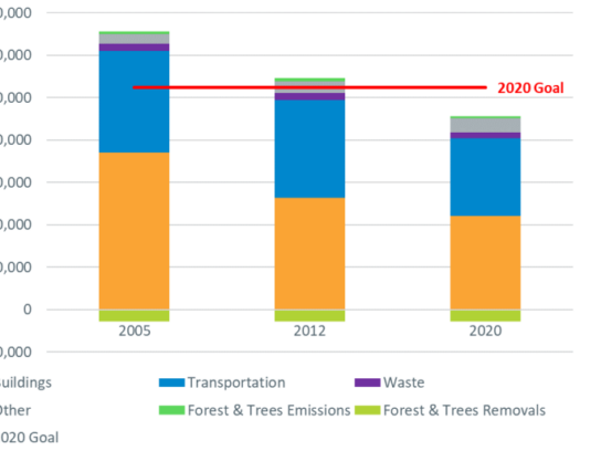 FY2020 GHG Emissions Inventory
