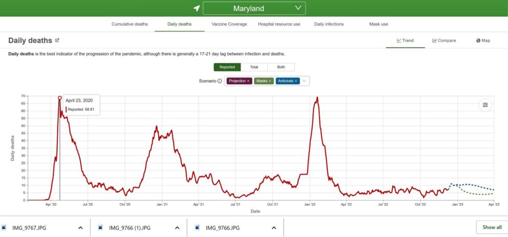 IHME chart for Maryland showing the course of the COVID pandemic in Maryland