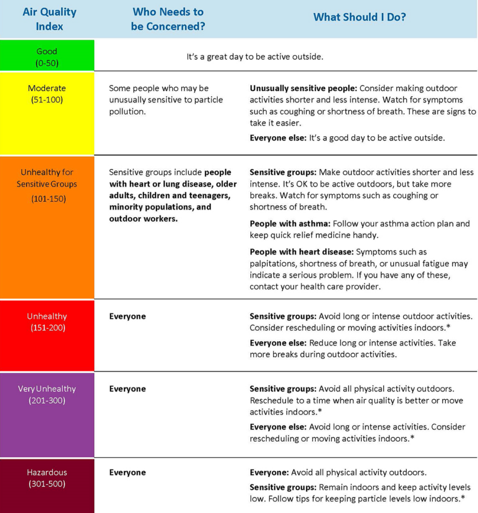 photo of air quality index