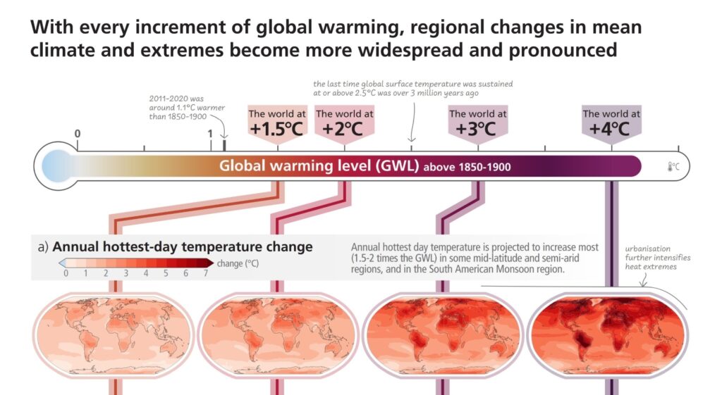 Results of global warming by degree difference