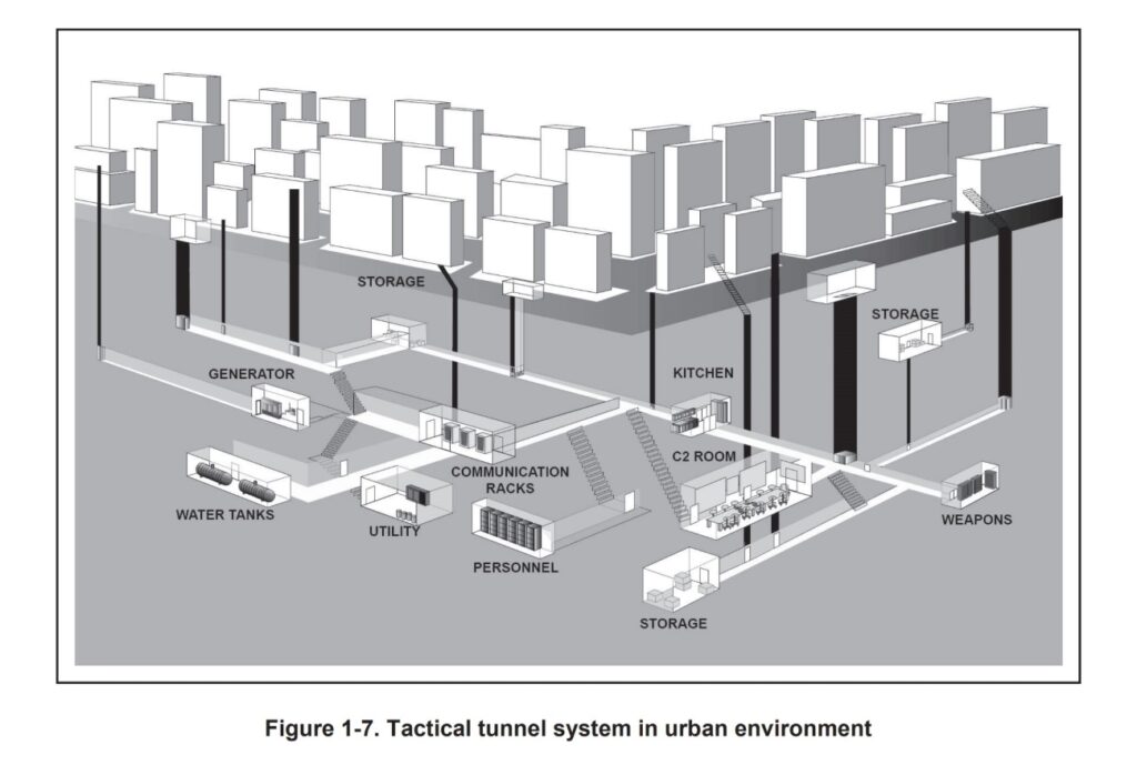 US Concept of urban adversary tunnel system